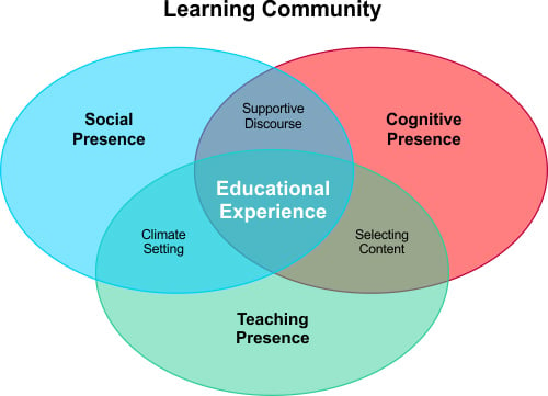 How to Create a Community of Online Learning